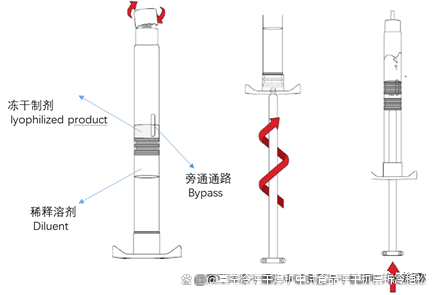 双腔预充针冻干产品
